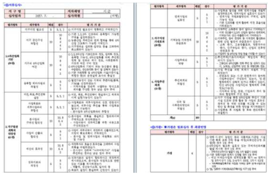 6차산업화 지구 평가지표(사전지표)