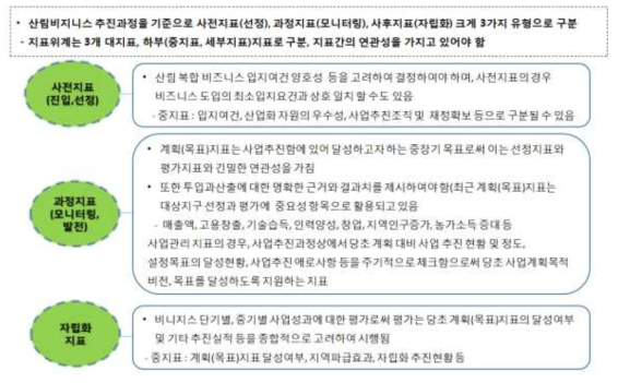 평가지표 개발 기본방향