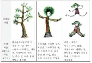 환상숲을 기반으로 개발된 캐릭터(시각화)
