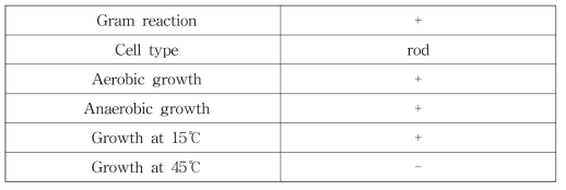 L. brevis CFM20의 생리학적 특성