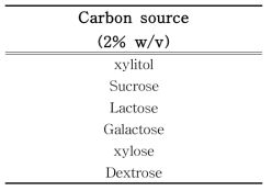 Carbon source 첨가 종류