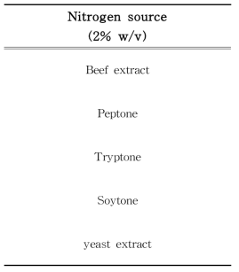 Nitrogen source 첨가 종류