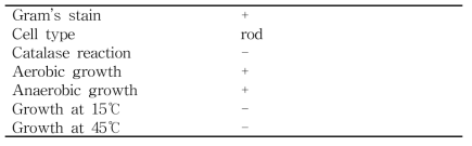 L. brevis CFM47의 생리학적 특성