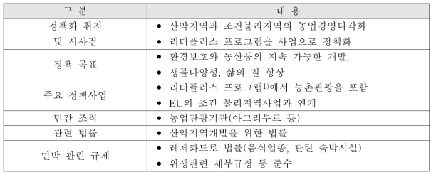 이탈리아 농산촌 관광정책 현황