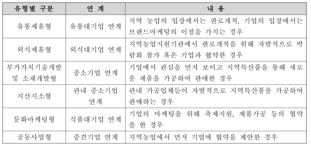 농상공연대 유형별 내용