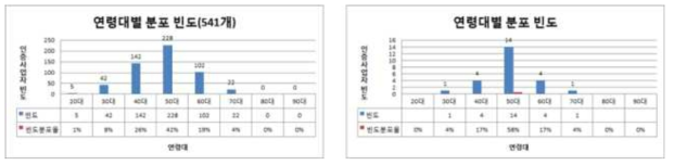 6차산업화 인증경영체의 임업경영체 현황-02