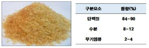 젤라틴 분말의 구성요소