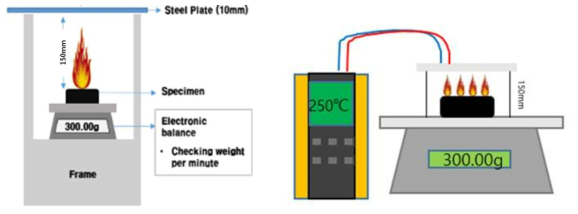 heat efficiency test