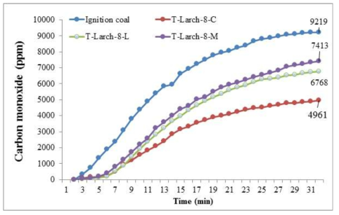 Comparison of release treated 