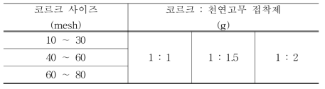 코르크 사이즈 및 접착제 혼합비에 따른 영향평가 조건