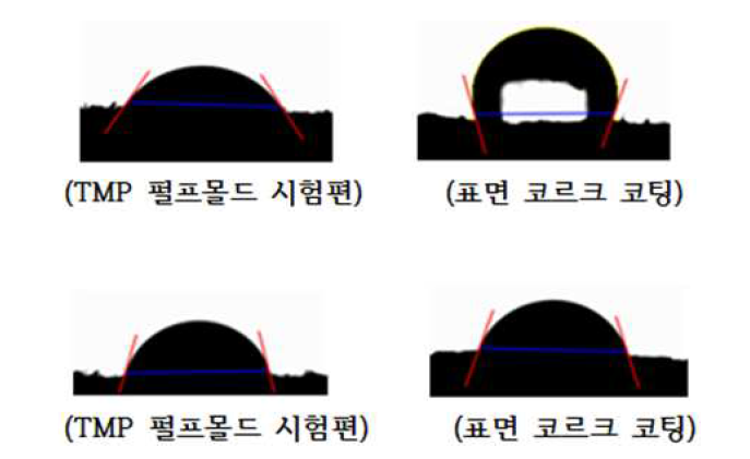 낙하 원료의 종류 및 코르크 층 코팅 유무에 의한 접촉각 측정 모식도 (상 : 수분측정 평가, 하 : 유분측정 평가)