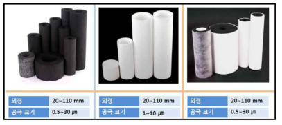 가금용 음용수 급수필터 시제품 종류