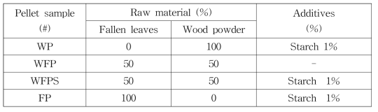 조건 별 펠릿의 제조 조건