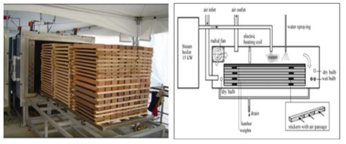 일반 목재 건조열처리기 및 시스템 구성 설계도