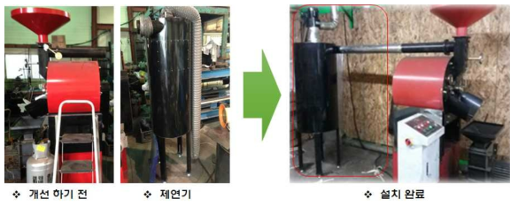 실제 Wood Roaster용 제연기와 설치 완료된 모습