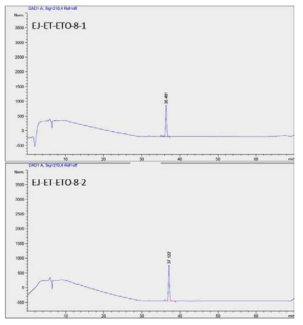 EJ-ET-ETO-8에서 분리한 EJ-ET-ETO-8-1과 EJ-ET-ETO-8-2에 대한 MS 및 NMR 분석