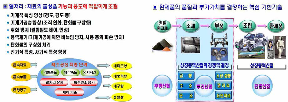 열처리 기본개념 및 배경