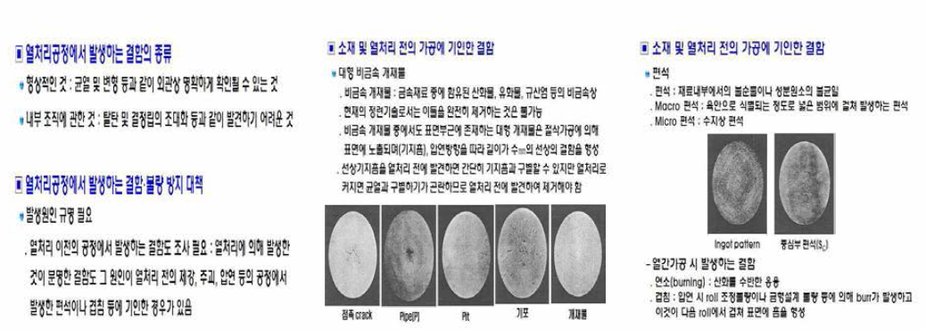 열처리 결함의 종류 및 사례