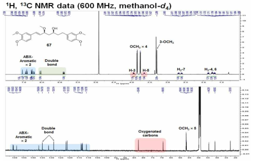 화합물 67의 1D NMR 스펙트럼