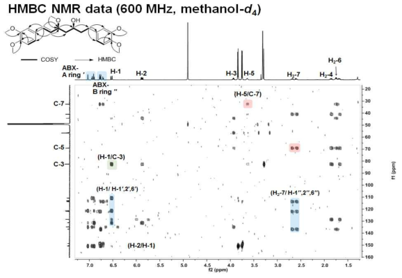 화합물 67의 HMBC NMR 스펙트럼
