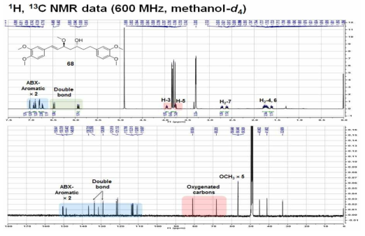 화합물 68의 1D NMR 스펙트럼