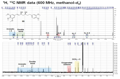 화합물 69의 1D NMR 스펙트럼