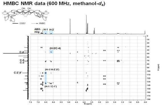화합물 69의 HMBC NMR 스펙트럼