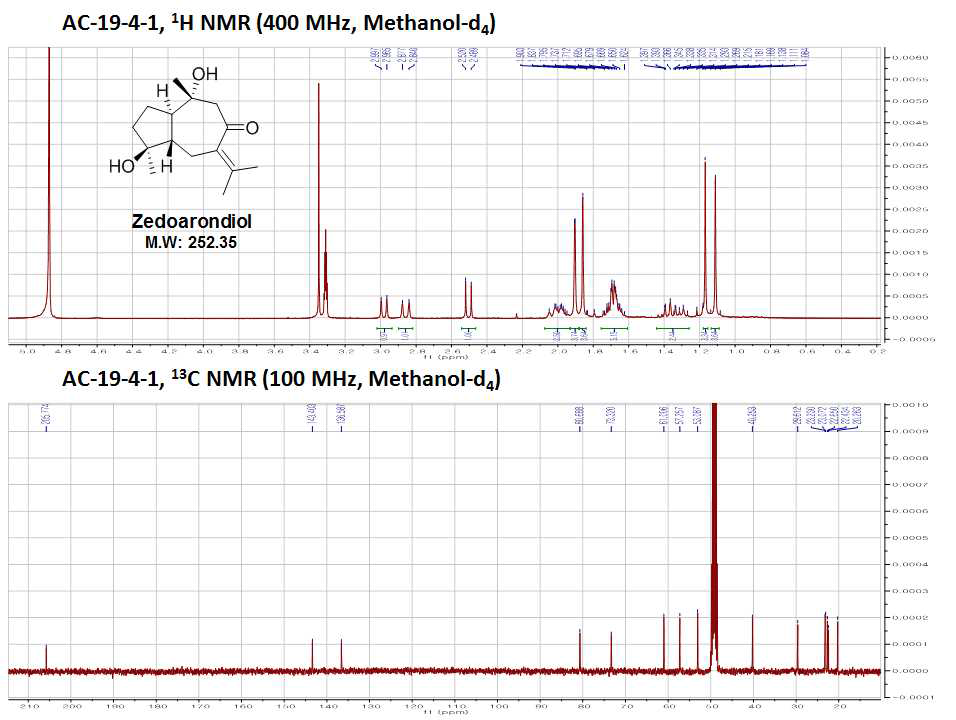 아출로부터 분리된 화합물 4 (zedoarondiol)의 1H-, 13C-NMR 스펙트럼
