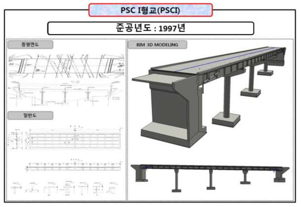 PSC I형교(PSCI)