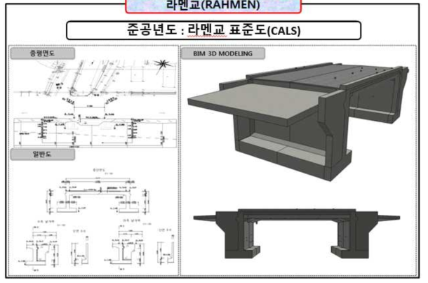 라멘교 – 라멘교 표준도