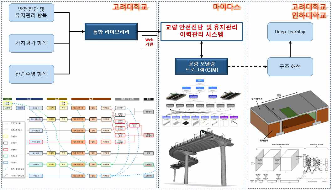 연구개발 흐름도