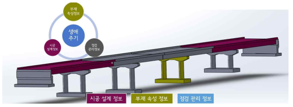 교량 정보 모델의 표시