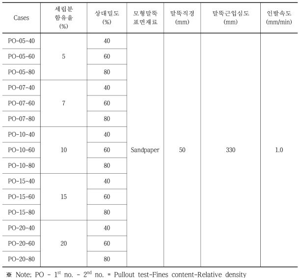 말뚝인발실험 내용