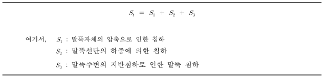 반경험적 방법에 의한 침하량 방법 (Vesic(1977) 및 구조물기초설계기준(2015))