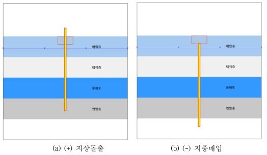 돌출길이 입력 결과