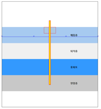 지하수위 입력 결과