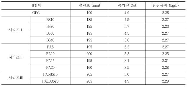 굳지 않은 콘크리트 실험결과