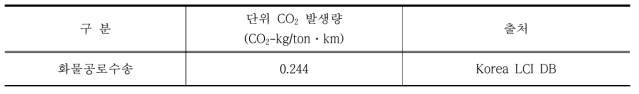 운송단계에서의 단위 CO2 배출량