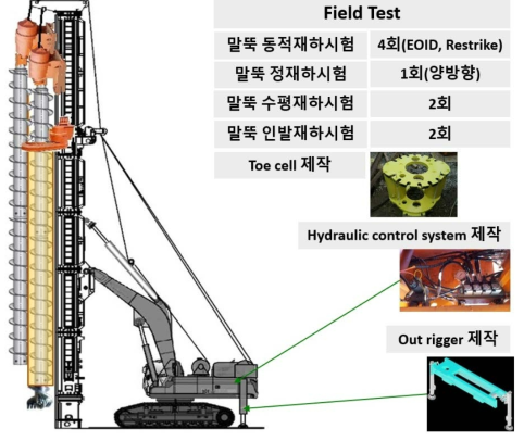 3차년도 개발품