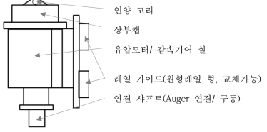 Single auger의(유압 구동식)의 주요 명칭