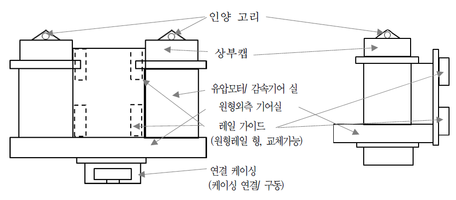 Double auger(유압구동식)의 주요 명칭