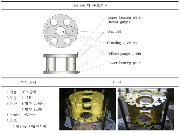 Toe cell의 주요 명칭, 사양 및 외관