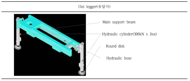 Out legger의 주요 명칭