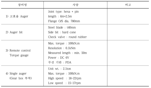 시험천공에 사용된 주요 장비