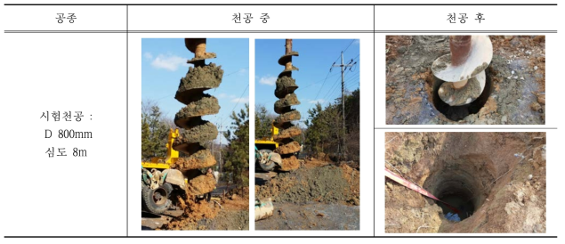 시험천공 시 천공면 및 지반 상태