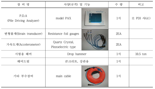 동재하시험 장비