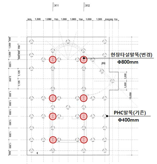 현장타설말뚝의 수량 및 배치