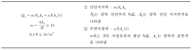 Meyerhof의 경험식(말뚝의 지지력 산정, SPT결과 이용)