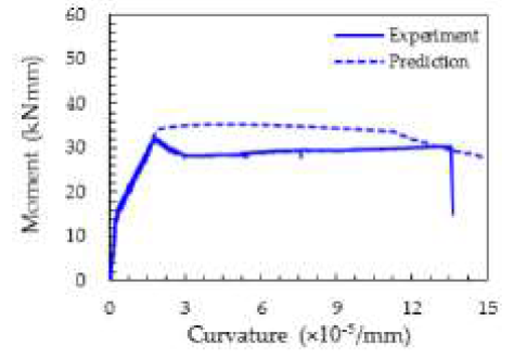 강섬유 보강콘크리트 실험 및 단면해석(예측설계)결과 비교