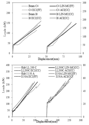 Abdalla(2002)의 실험결과와 이론적 하중-변위관계